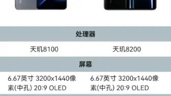 下载视频: 红米k50和红米k60e参数对照