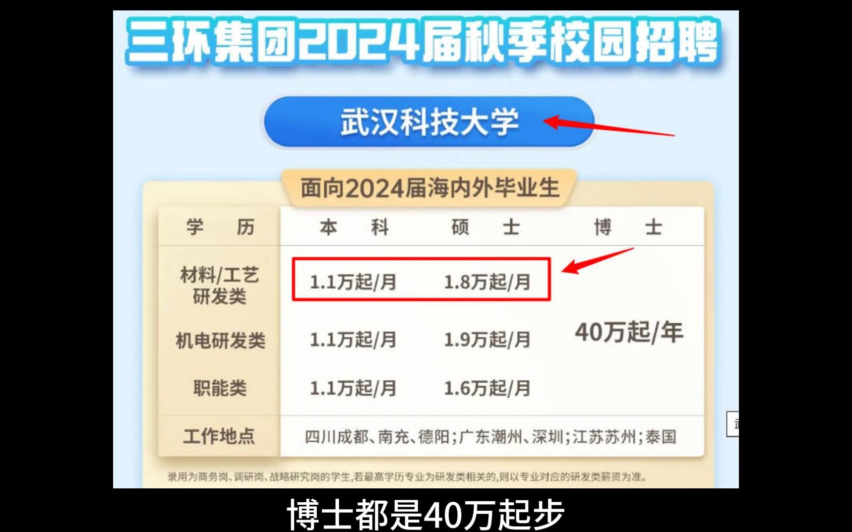 为啥要读985?武汉大学,本科起薪一万五,也许这是土木转行的机会哔哩哔哩bilibili