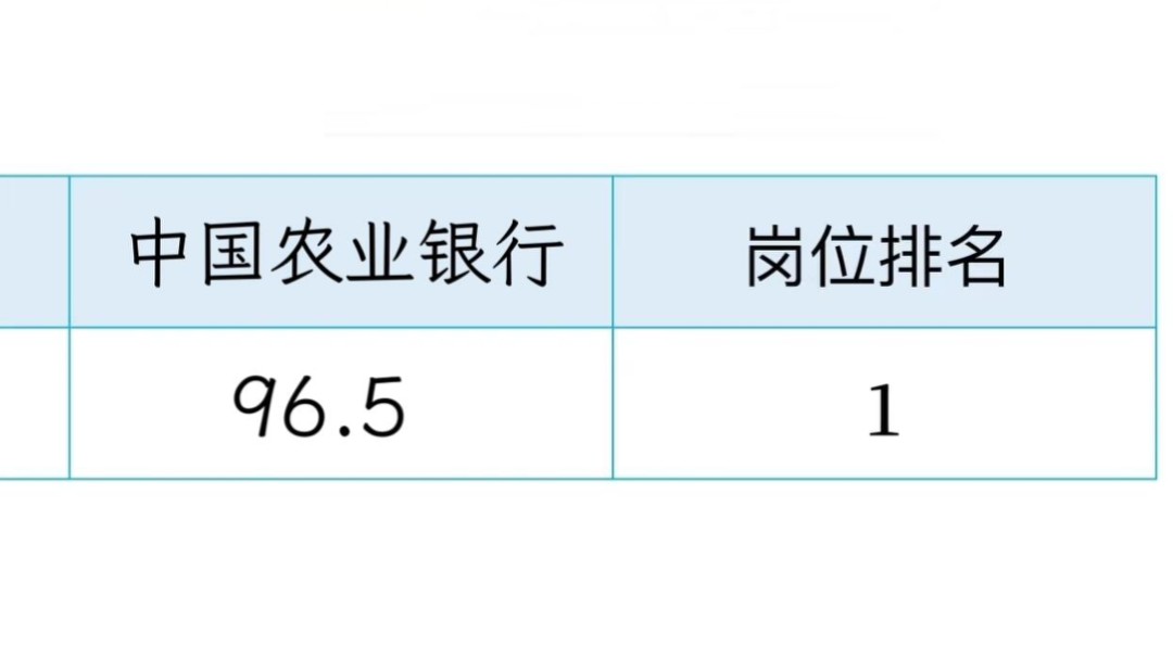 六大行笔试时间定了,笔试备考倒计时!9月马上结束,六大行10月笔试很快就开始!谁还不知道,一个好用可以被捞!!还不快学起来!!哔哩哔哩bilibili