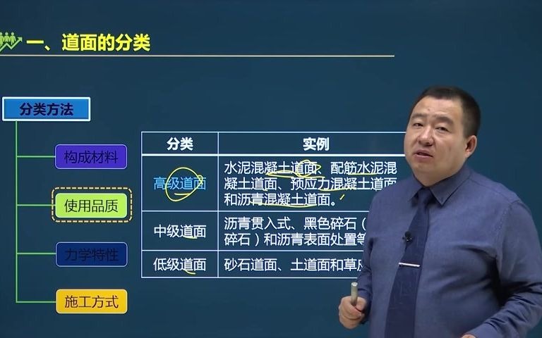 [图]谷永生老师带你通过2021年一建民航实务10 民航机场飞行区道面工程