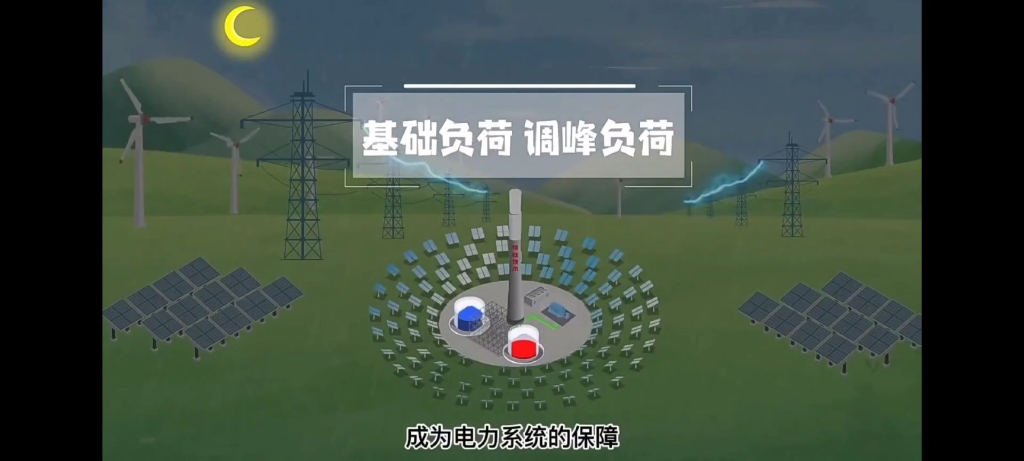 电气知识多亿点:源网荷储一体化技术路线介绍及应用场景分析哔哩哔哩bilibili