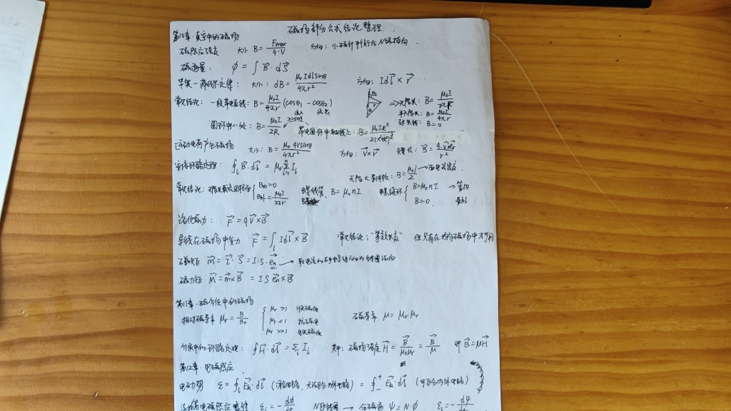 [图]大学物理磁场总复习：磁场部分公式结论整理，大物2完结撒花～～～