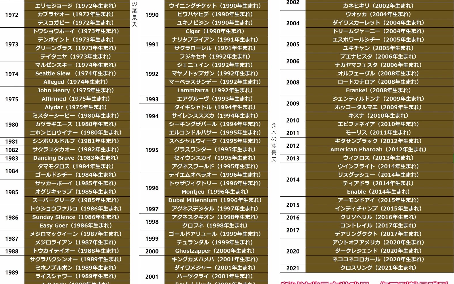 [图]赛马大亨2022官方神马清单