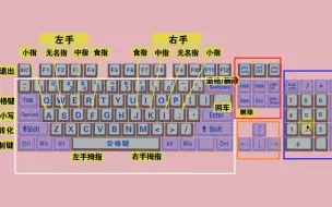 下载视频: 真正零基础学电脑打字—入门教程