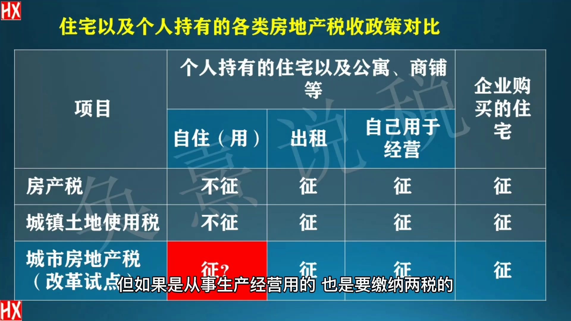 房产税、城镇土地使用税和房地产税是啥关系?哔哩哔哩bilibili