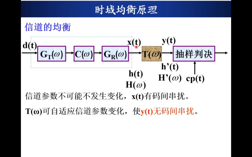 [图]时域均衡技术原理