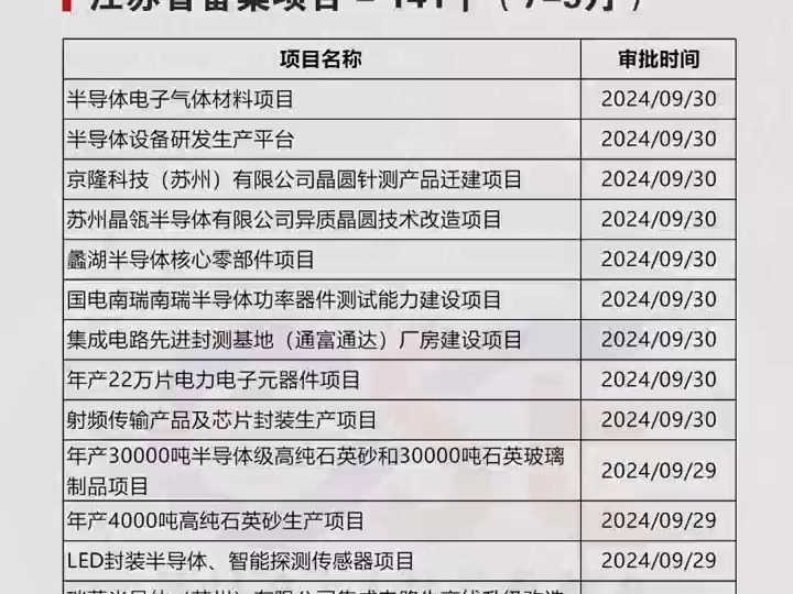 备案项目汇总:江苏省备案项目哔哩哔哩bilibili