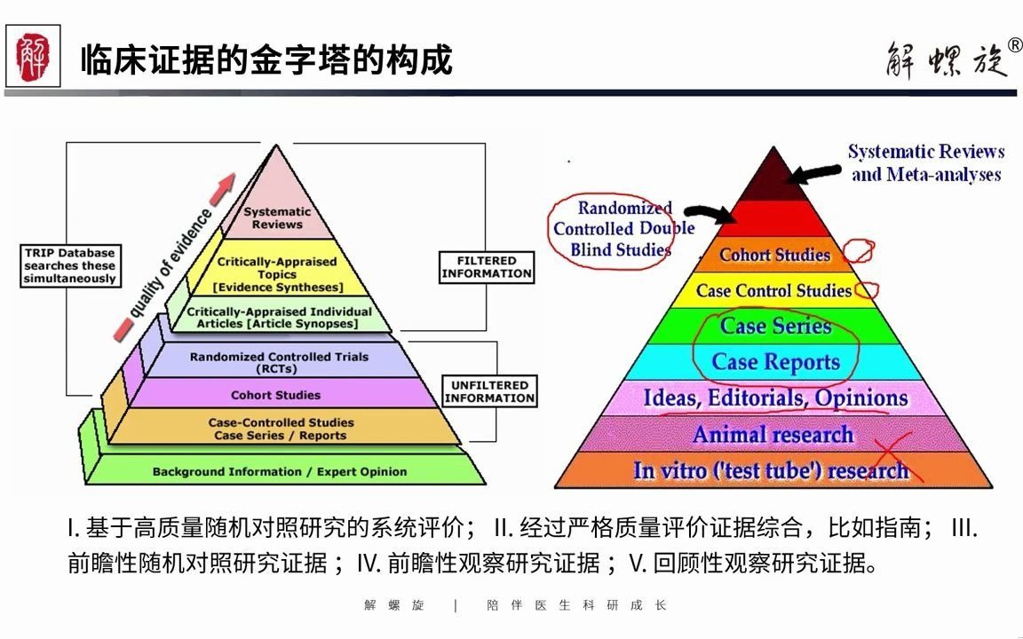 [图]全集-临床研究方法与论文写作分享