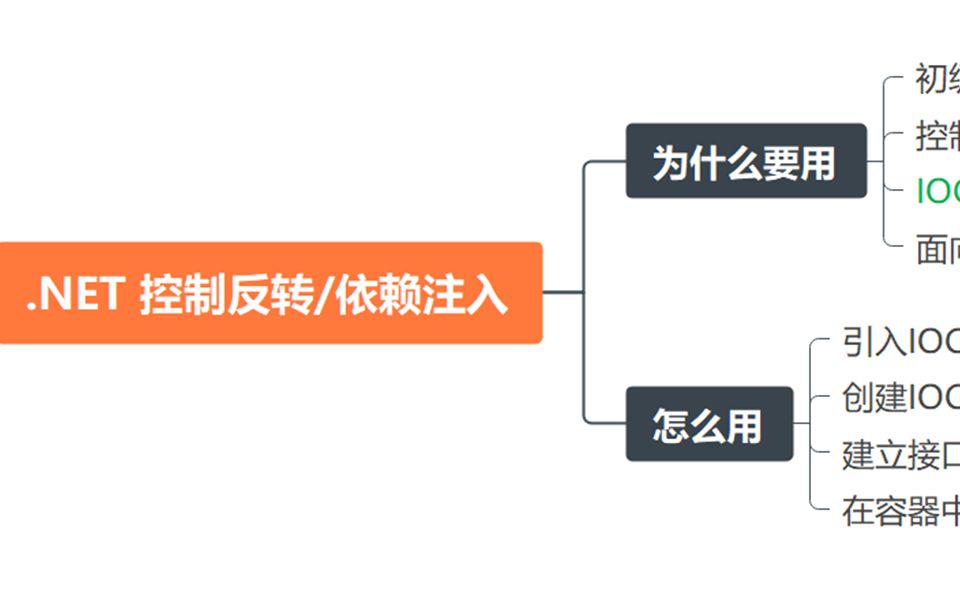 【.NET软件开发系列】面向接口和IOC哔哩哔哩bilibili