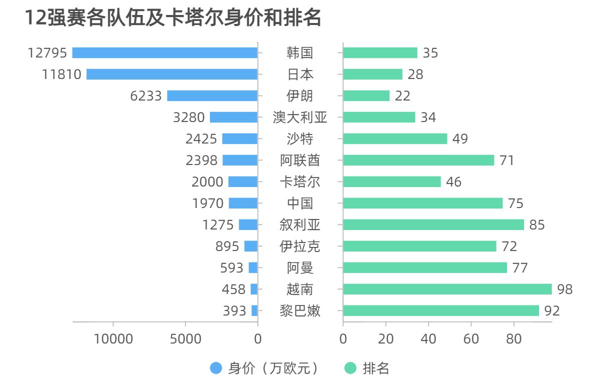 2000年以来亚洲男足排名哔哩哔哩bilibili