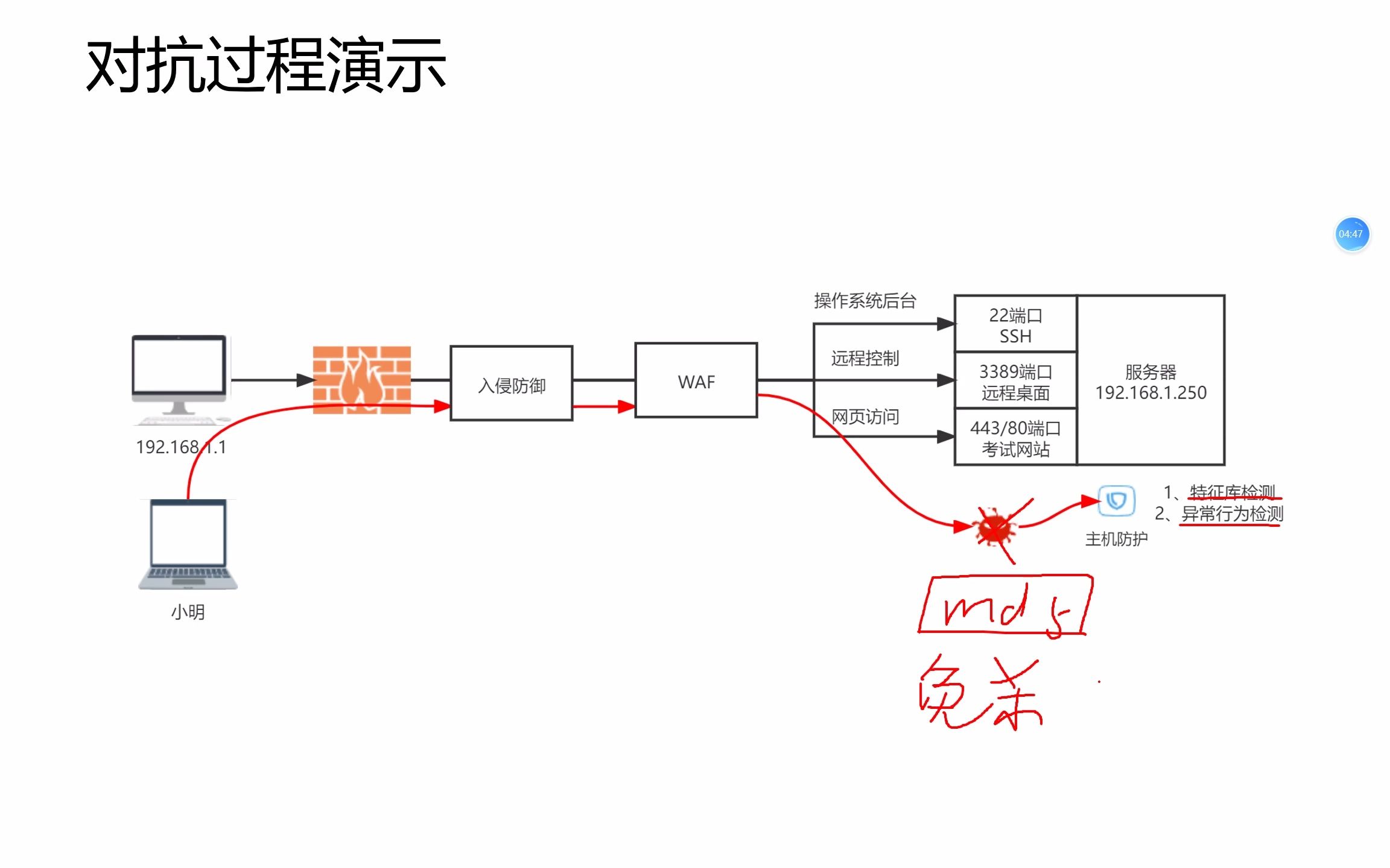 大话网络安全产品(下)哔哩哔哩bilibili