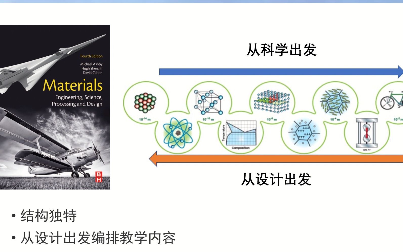 [图]推荐材料科学与工程三本经典书籍