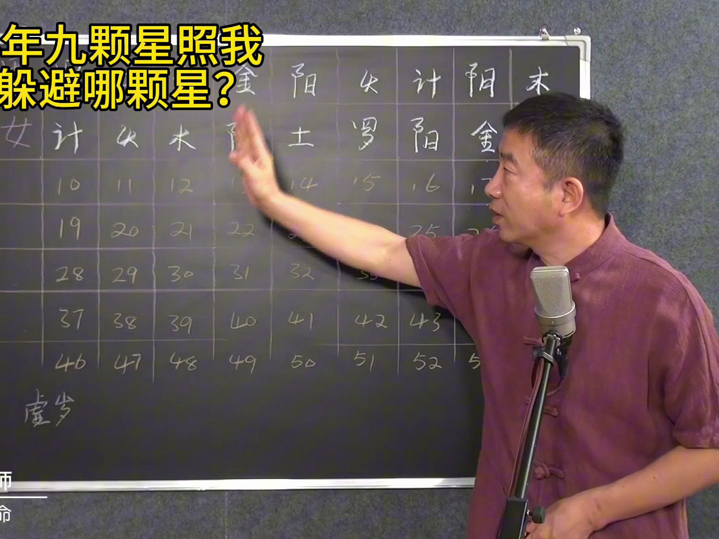 [图]2024年九颗星照我们，应该躲避哪颗星？