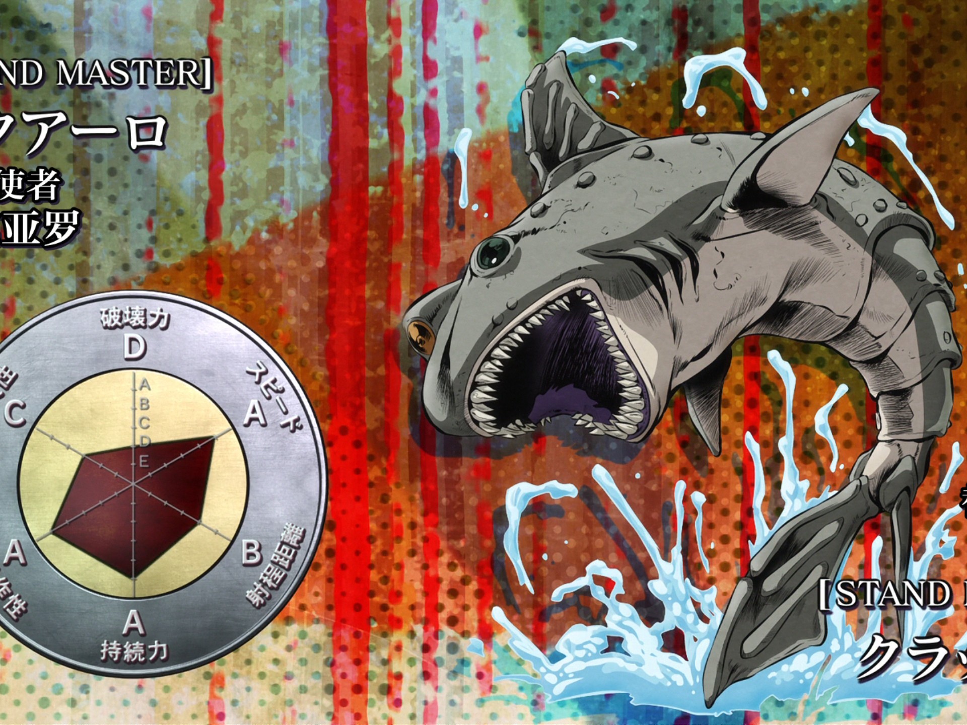 冲击本体为史克亚罗激情组织成员之一隶属于迪亚波罗