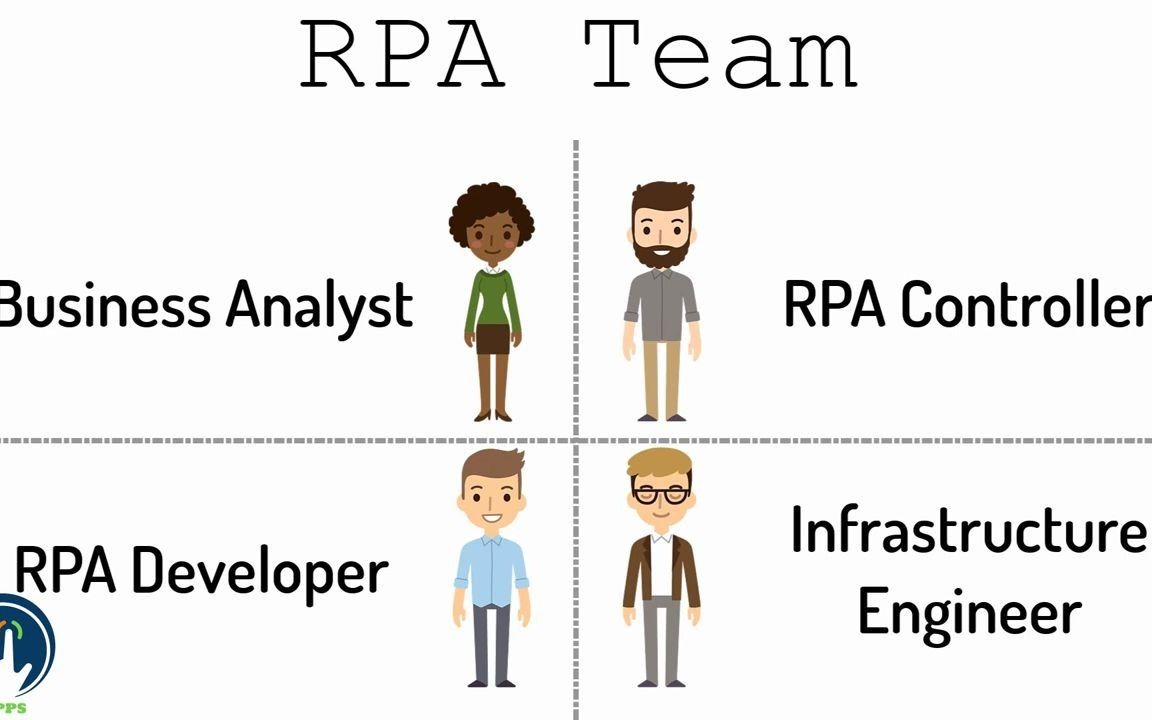 【RPA之家转载UiPath视频教程1】RPA什么是RPA什么是机器人过程自动化RPA工具RPA优点RPA转鼓哔哩哔哩bilibili