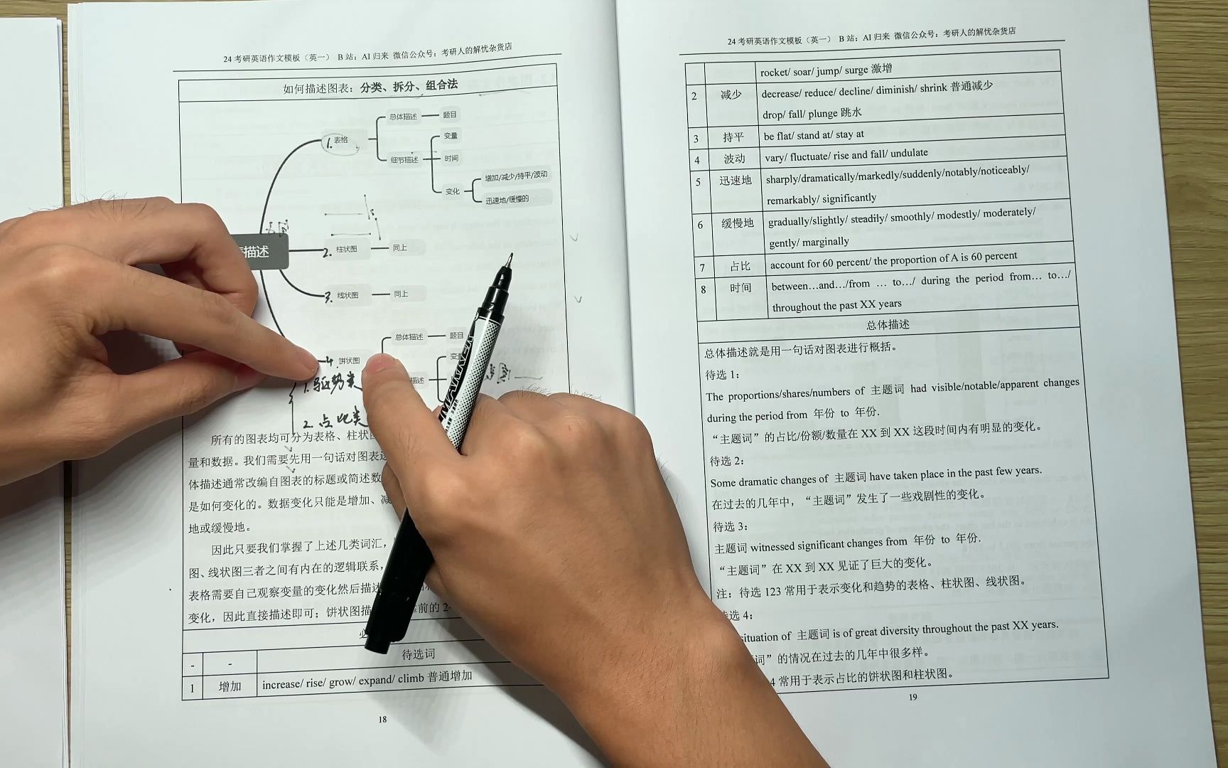 图表作文第一段|24考研英语作文模板(英语一)系列课程|AI归来作文模板哔哩哔哩bilibili