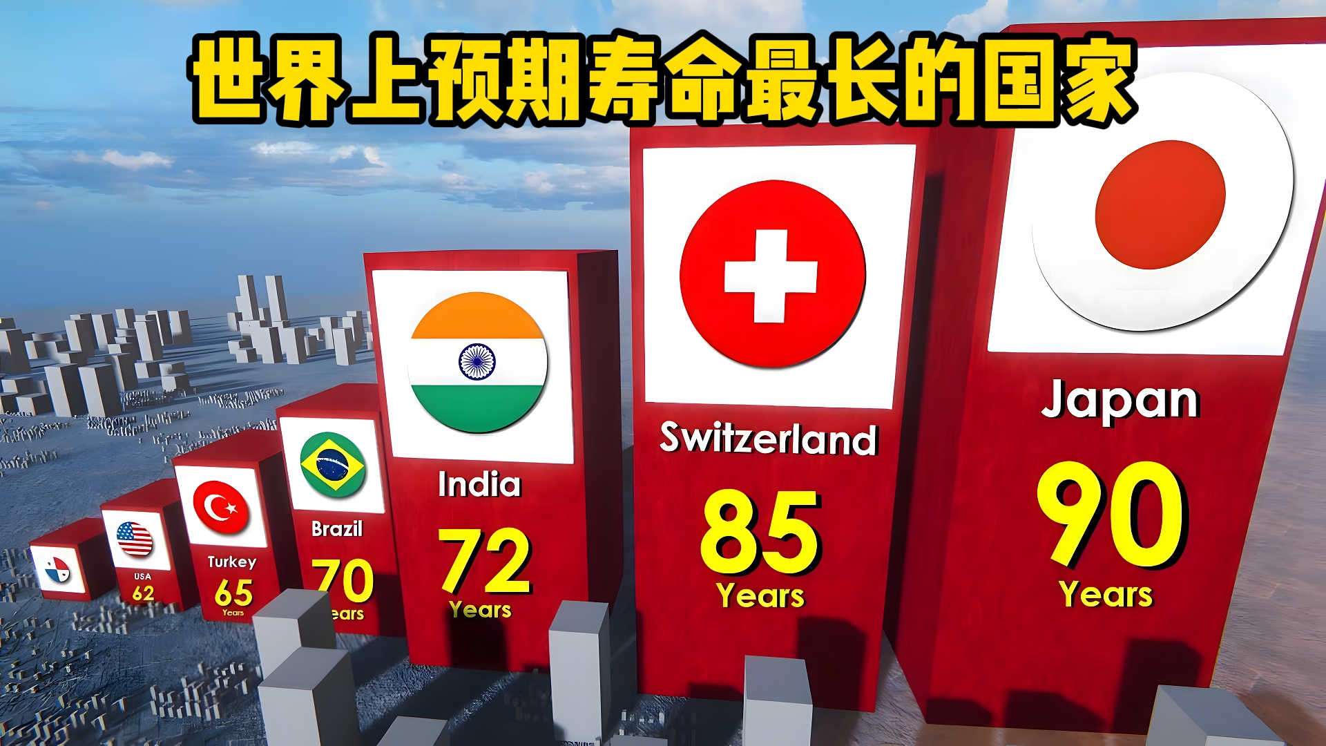 世界上预期寿命最长的国家/地区,2024年,各国和地区的预期寿命哔哩哔哩bilibili