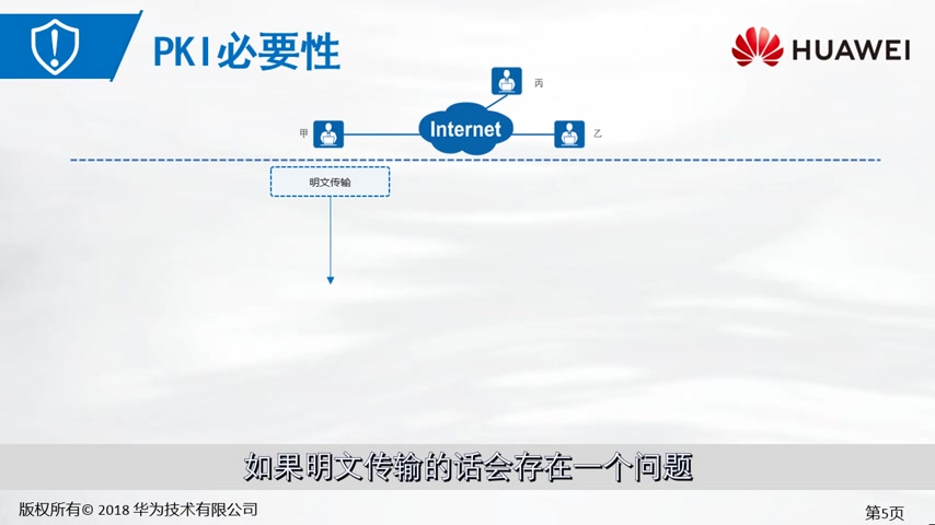 4.2.1 数字证书 PKI证书体系哔哩哔哩bilibili