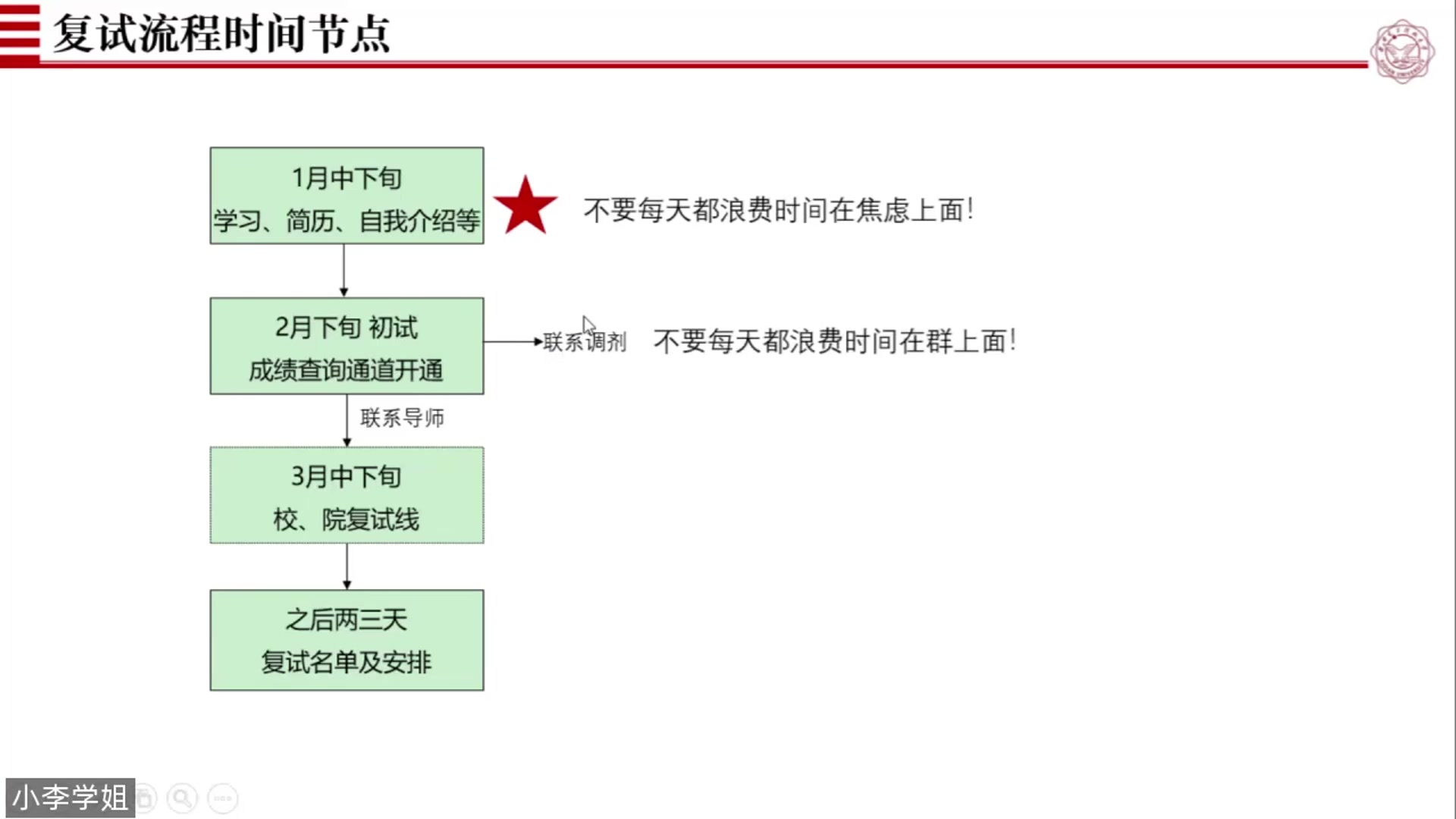 [图]【西电生科院复试】2023西电生科院9124考研复试指导 西安电子科技大学 844信号与系统