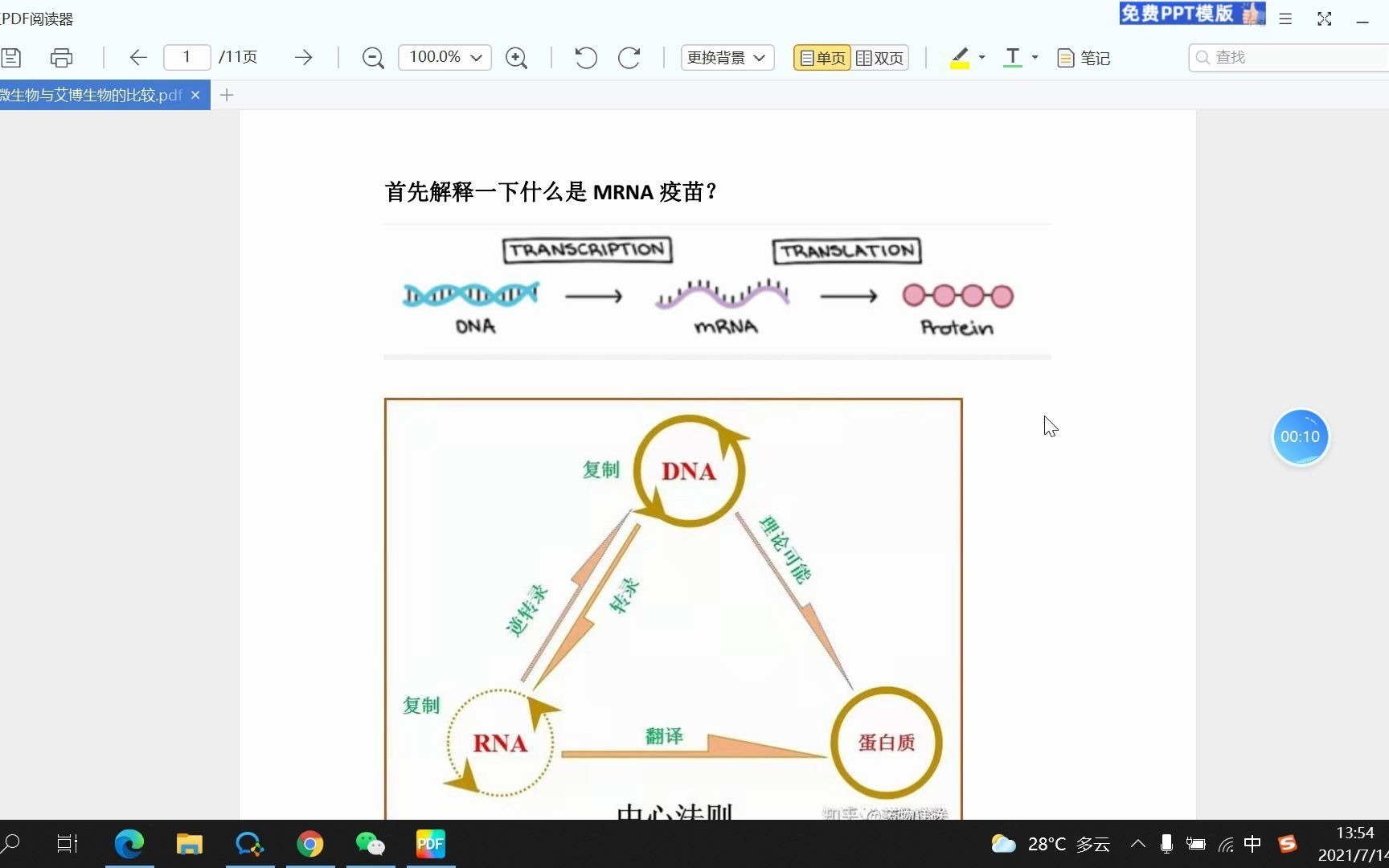 MRNA疫苗之斯微与艾博生物对比哔哩哔哩bilibili