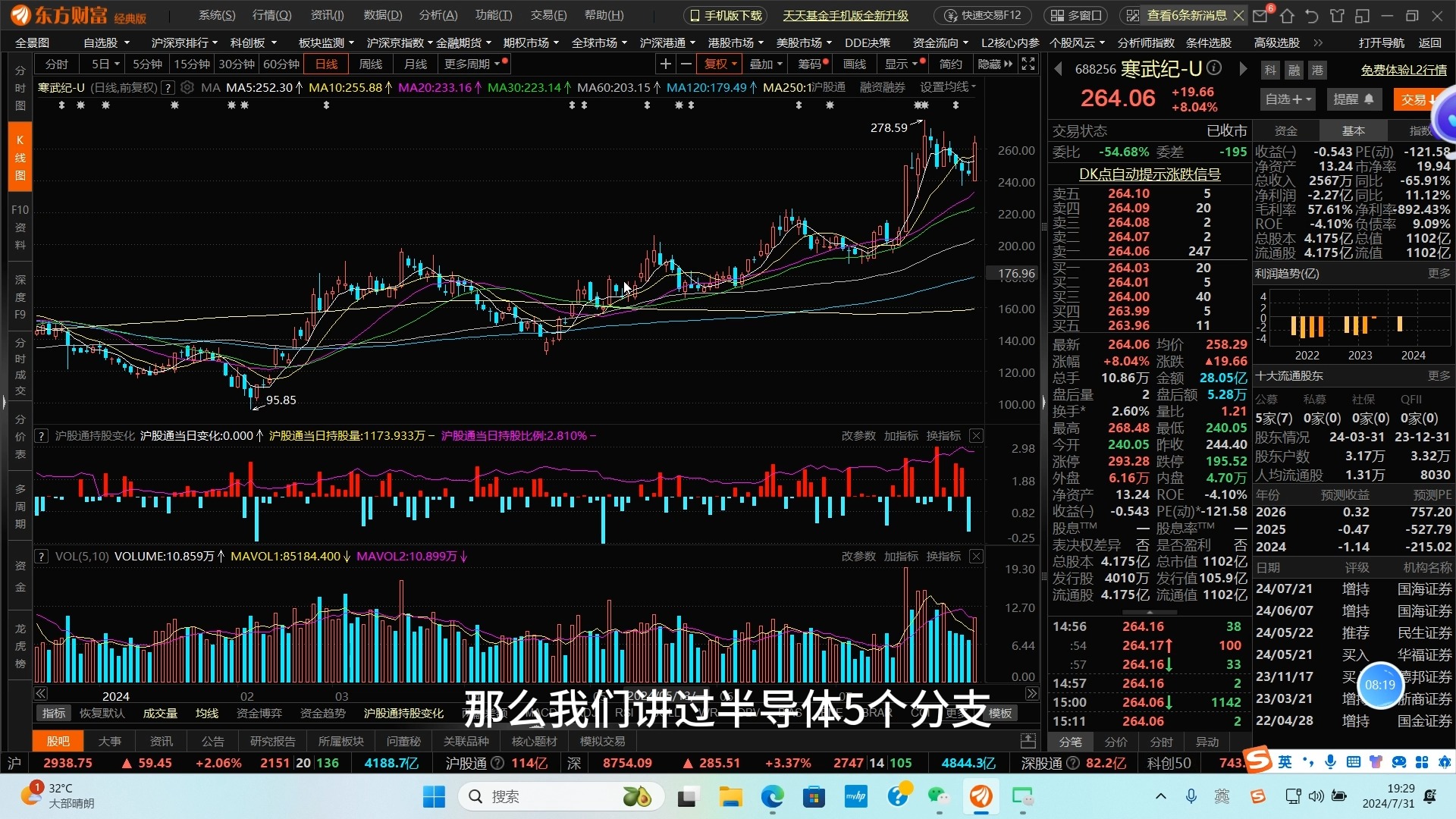 A股站上2938点后,接下来怎么办?我详细的给你剖析市场反弹真相哔哩哔哩bilibili