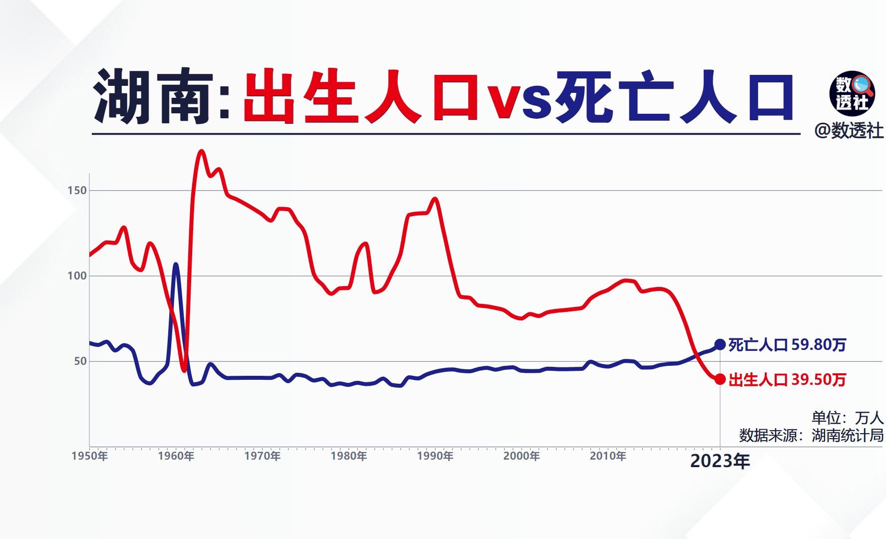 湖南出生人口和死亡人口哔哩哔哩bilibili