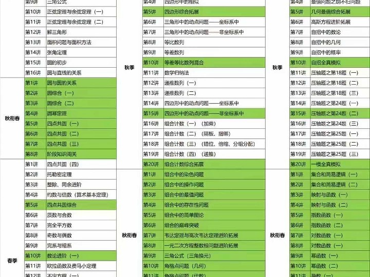 好课乐读培优 沪教创新S 时帅初中模块专题突破 789年级乐读 沪教版创新S 𐟔妕𐥭榨ᥝ—专题突破 22暑秋+23寒春 高清视频➕哔哩哔哩bilibili