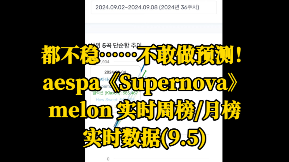 aespa《Supernova》melon 实时周榜/月榜实时数据(9.5),都不稳……不做预测!哔哩哔哩bilibili