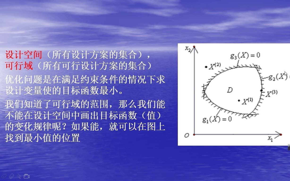 [图]《机械优化设计》1-4几何解释