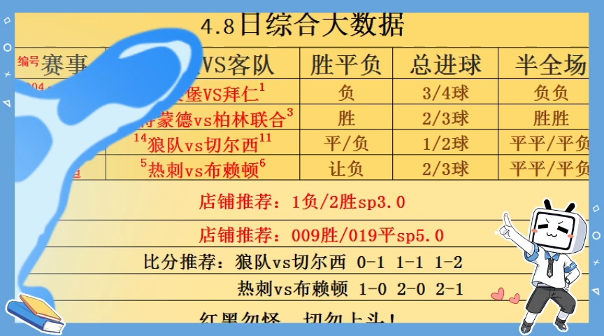 免费大数据分析网站足球_免费大数据分析网站足球足球怎么能看必发购买量百分比 免费大数据分析网站足球_免费大数据分析网站足球足球怎么能看必发购买量百分比 搜狗词汇