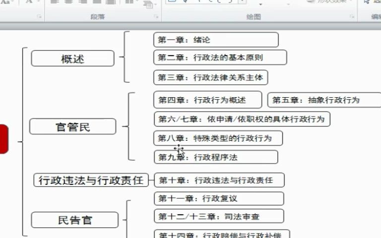 [图]自考00261行政法学精讲1精讲班视频课程、串讲班视频课程  章节练习   历年真题试卷  考前重点复习资料