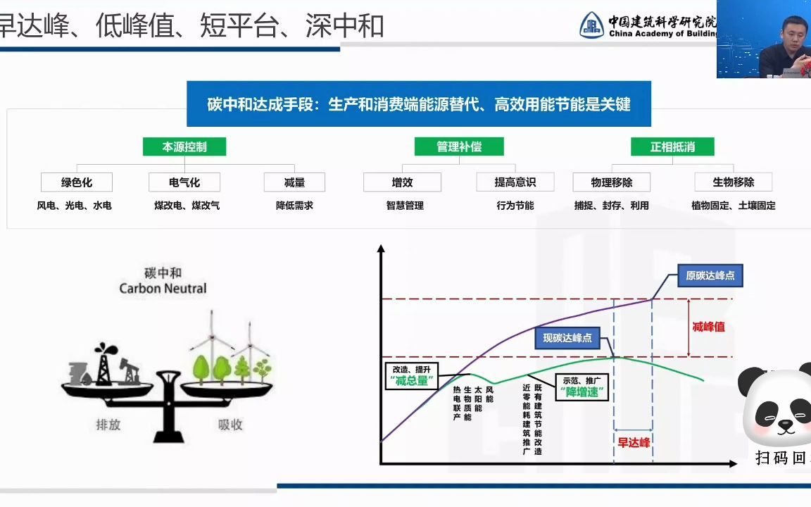 零碳建筑与低碳园区案例与实践哔哩哔哩bilibili