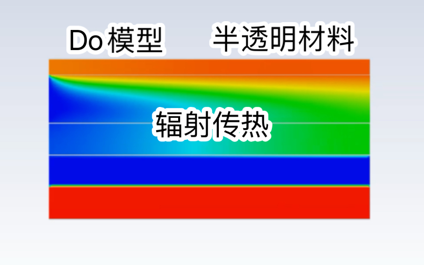 Fluent辐射传热(Do模型)效果哔哩哔哩bilibili