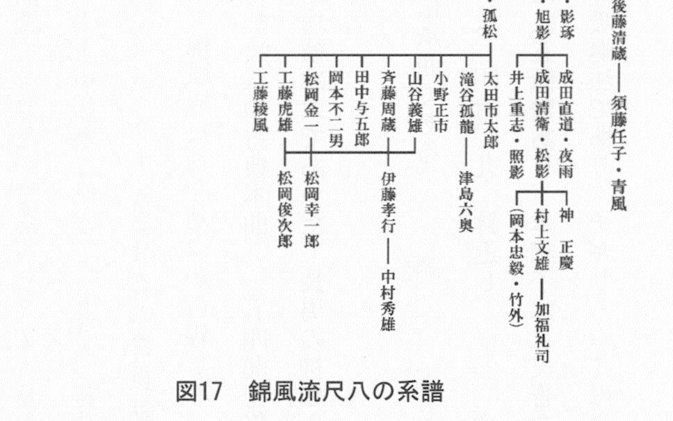 [图]尺八 六段初段 井上重志 （江云）锦风流宗家 琴古流名家