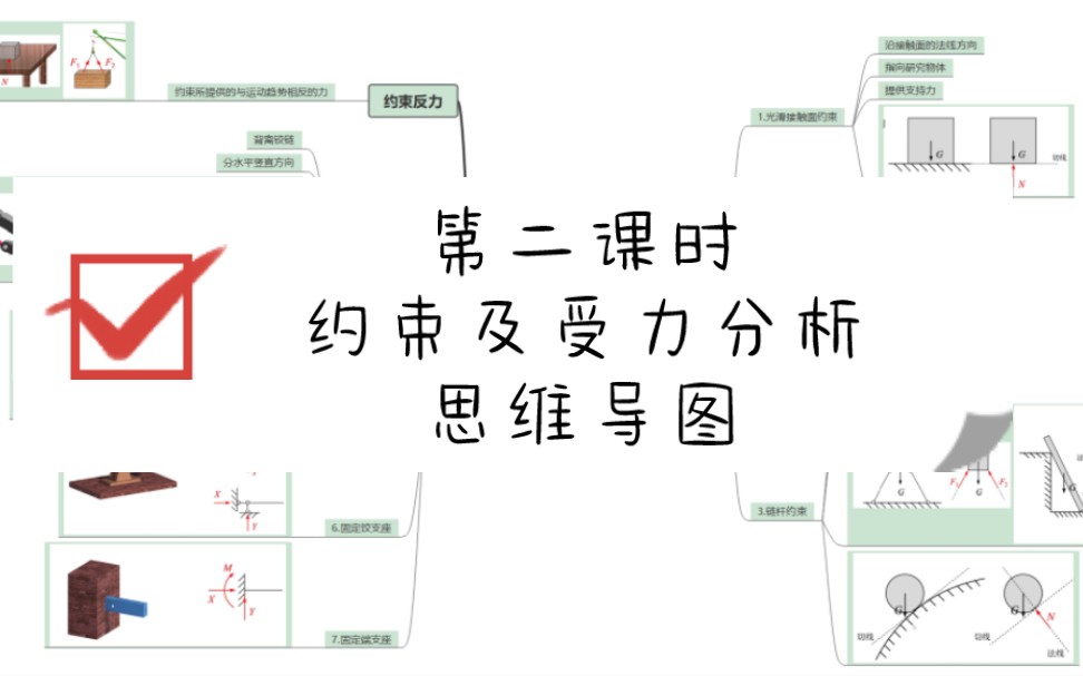 「理论力学」思维导图第二课时约束及受力分析课程讲解哔哩哔哩bilibili