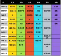 Video herunterladen: 龙珠激斗2024年最新爆料以及游戏机、魂匣、盒子、宠物，以及多个活动。