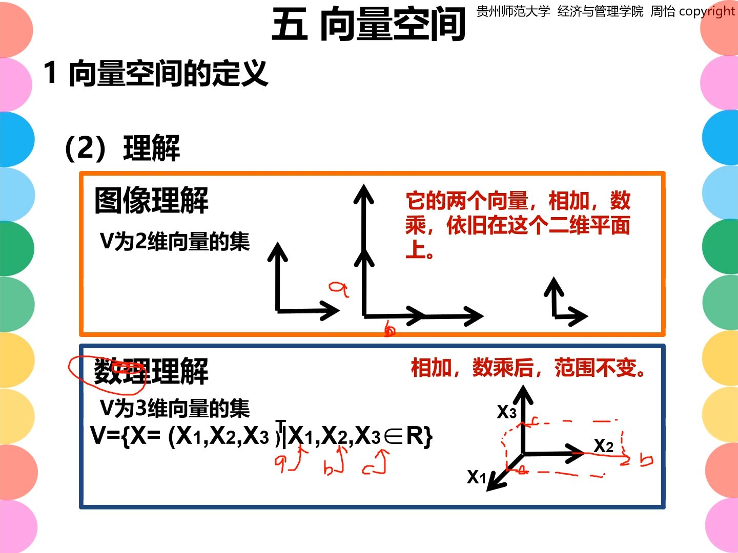 4.5 向量空间(上)