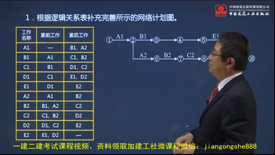 2021年一建《市政》案例专项突破课:市政公用工程施工进度管理哔哩哔哩bilibili