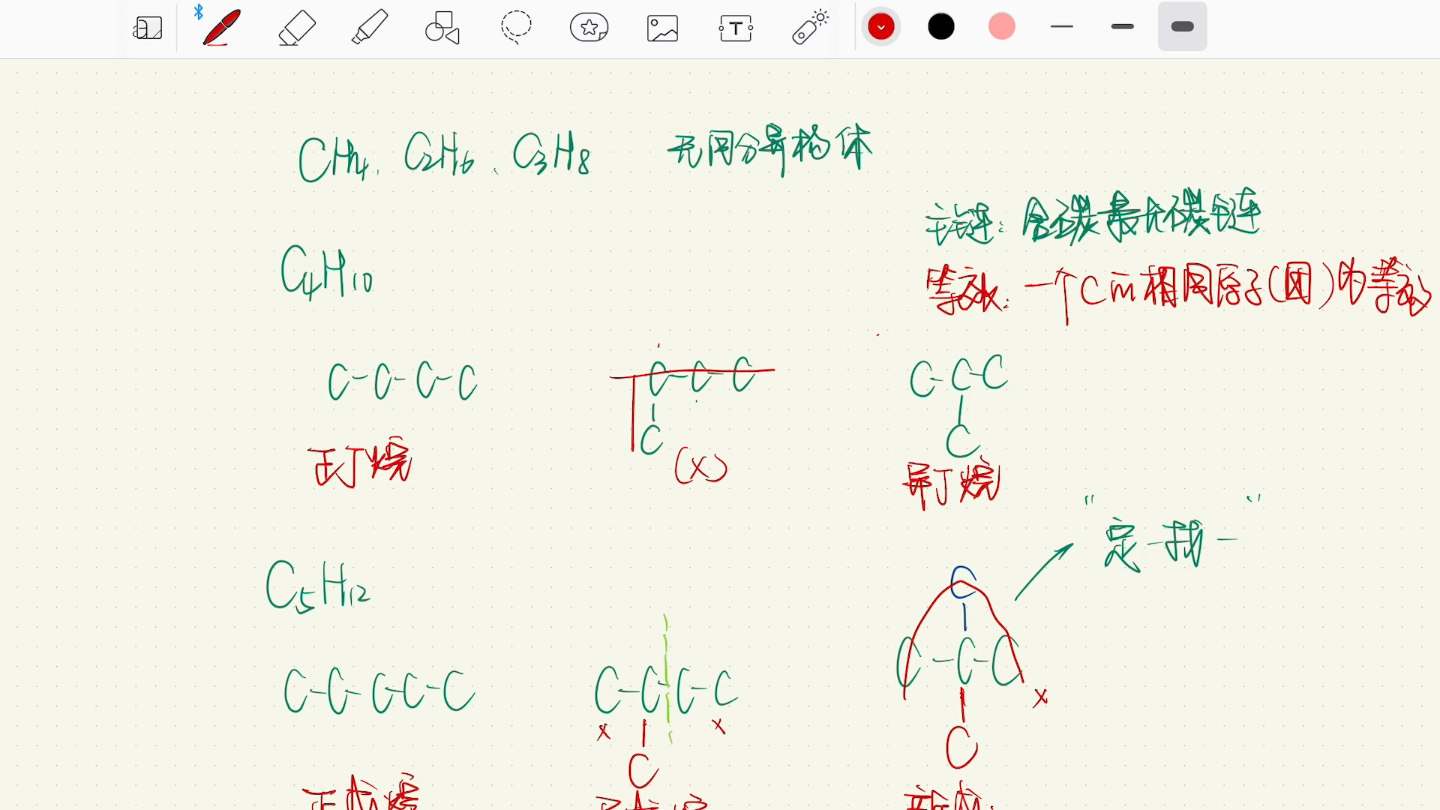 烷烃的同分异构体哔哩哔哩bilibili