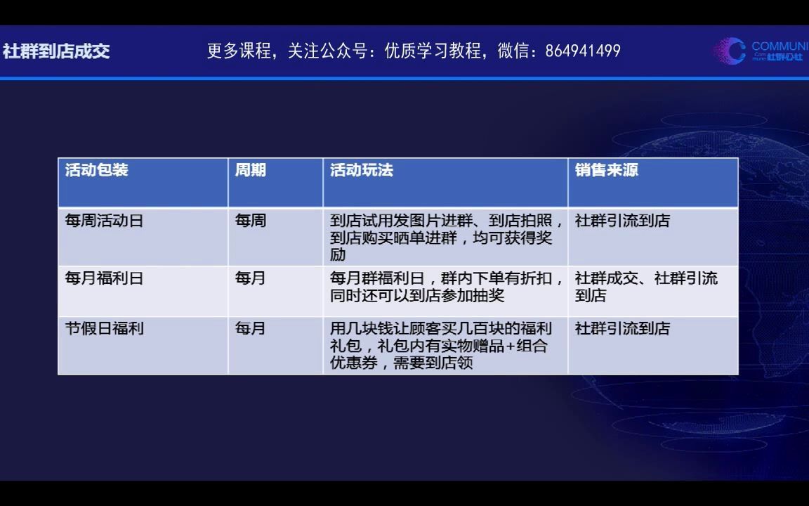 【成交用户】3种一学就会的成交秘籍哔哩哔哩bilibili