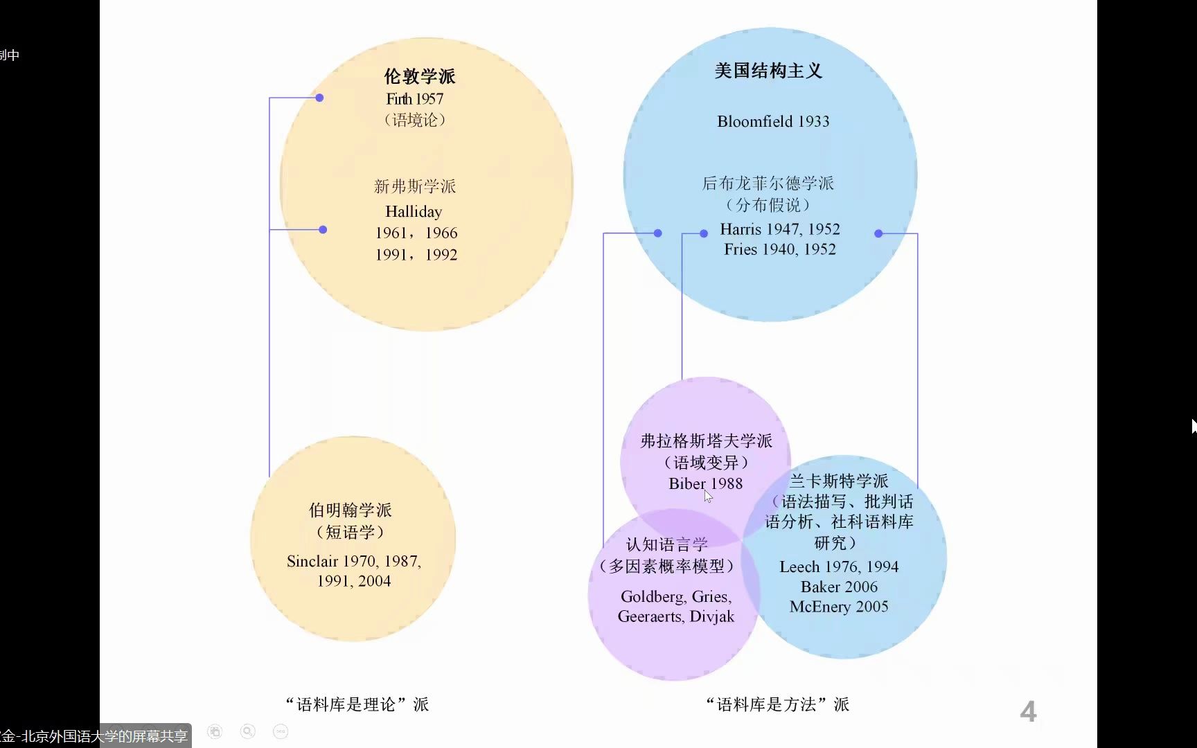 汉语本体及二语习得哔哩哔哩bilibili