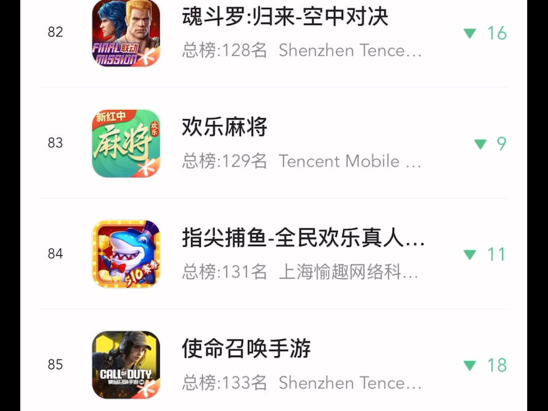 11月21日ios游戏畅销榜排名情况哔哩哔哩bilibili手游情报