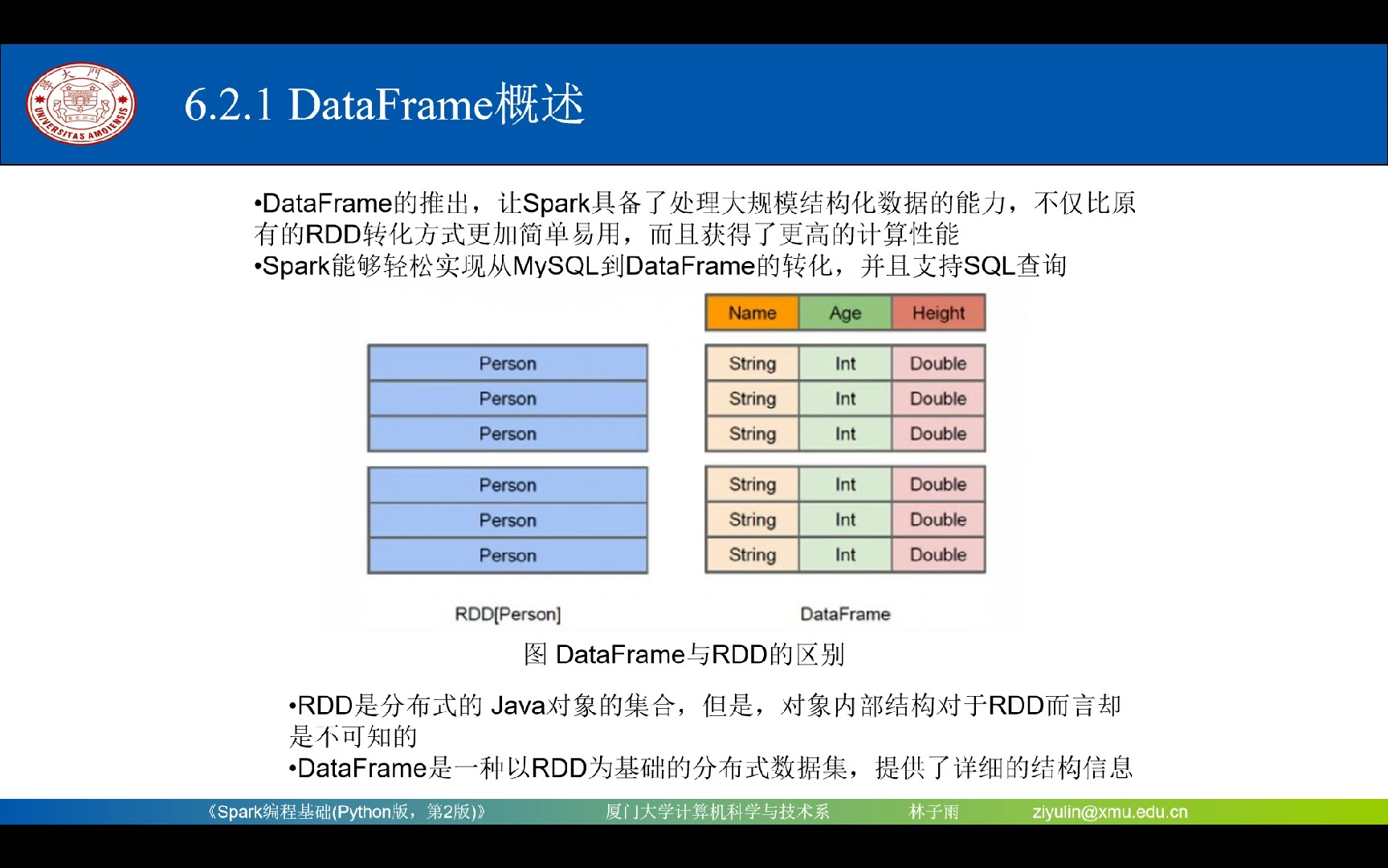 P69 视频6.2 结构化数据DataFrame哔哩哔哩bilibili