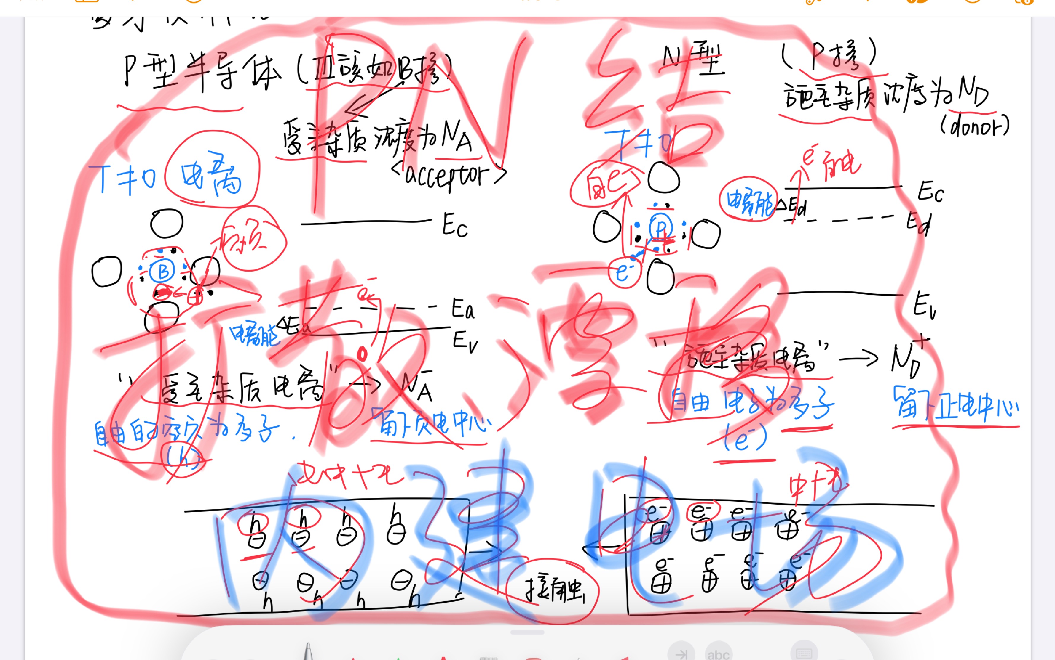 【一起学习半导体】PN结|载流子扩散,内建电场,载流子漂移,动态平衡,空间电荷区哔哩哔哩bilibili