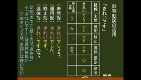 国語 文法 形容词的活用 哔哩哔哩 つロ干杯 Bilibili