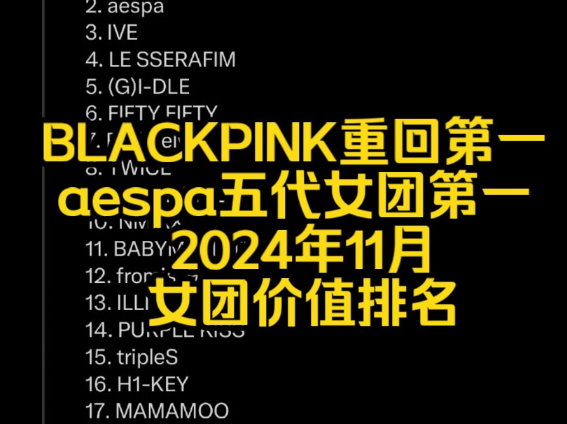 BLACKPINK重回第一 aespa五代女团第一 2024年11月女团价值排名哔哩哔哩bilibili