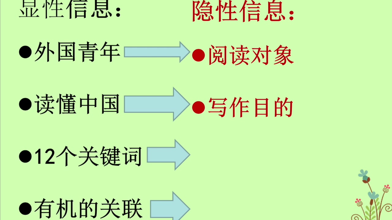 高三语文2020高考作文命题趋势及复习对策2月15号哔哩哔哩bilibili