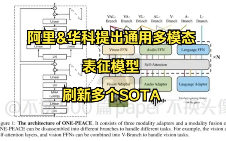 阿里&华科提出通用多模态表征模型刷新多个SOTA哔哩哔哩bilibili