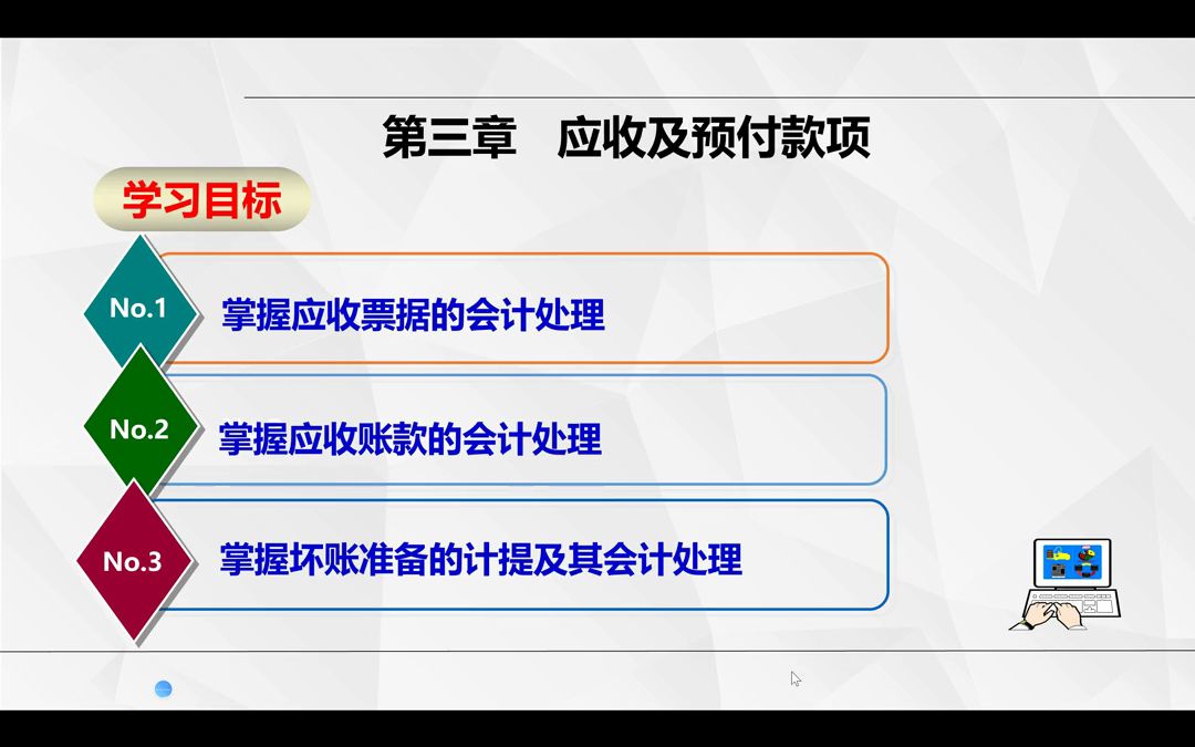 中级财务会计路国平版第三章应收及预付款项哔哩哔哩bilibili