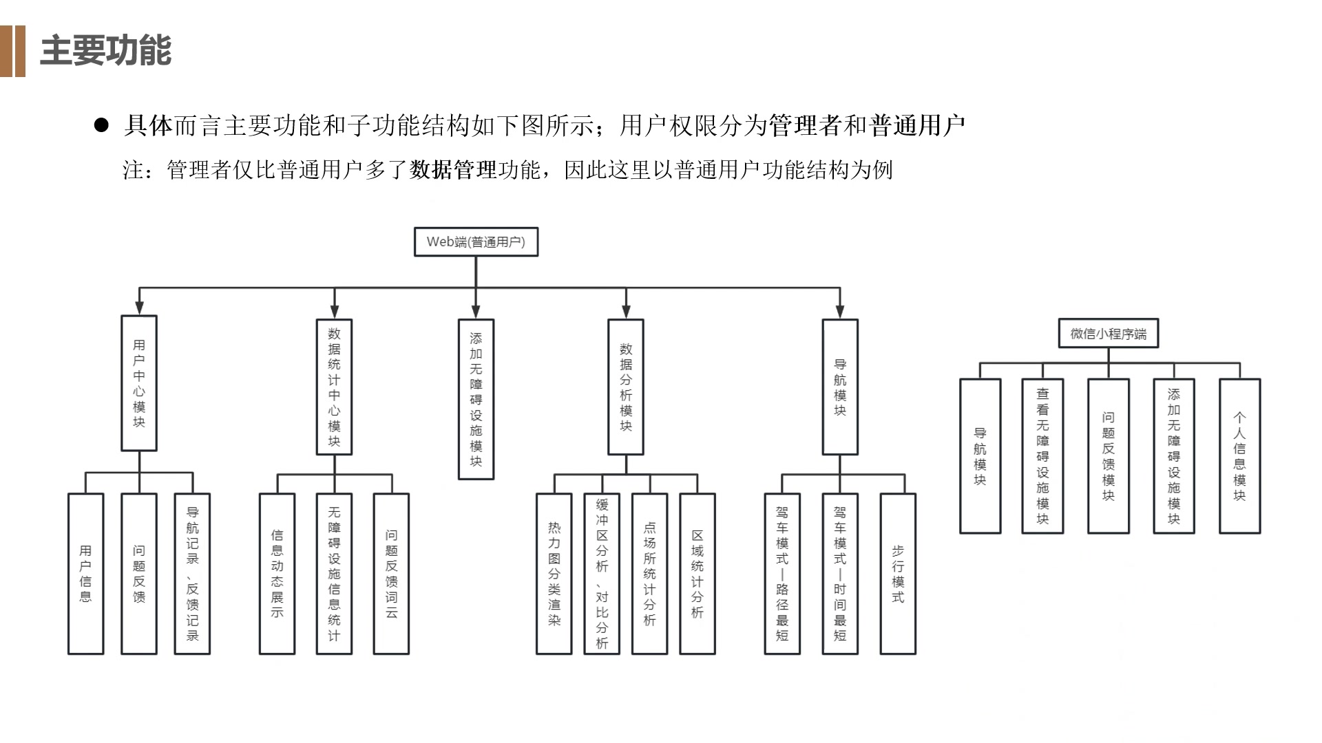 (2023GIS应用开发组二等奖)C66赣州市无障碍出行服务系统哔哩哔哩bilibili